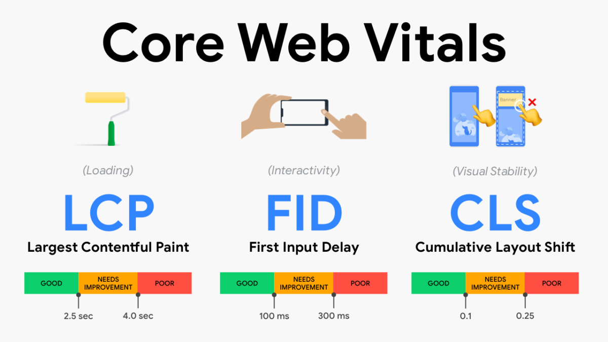 Core Web Vitals Analysis and Page Experience Engineering Systems by TY ALPHA TECHNOLOGY