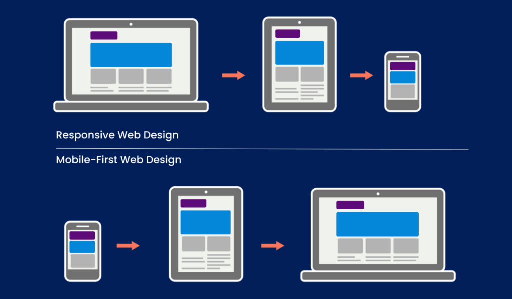 E-commerce trust optimization and secure website engineering by TY ALPHA, TECHNOLOGY