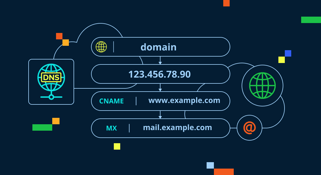 What Is DNS Record Setup and Routing by TY ALPHA TECHNOLOGY