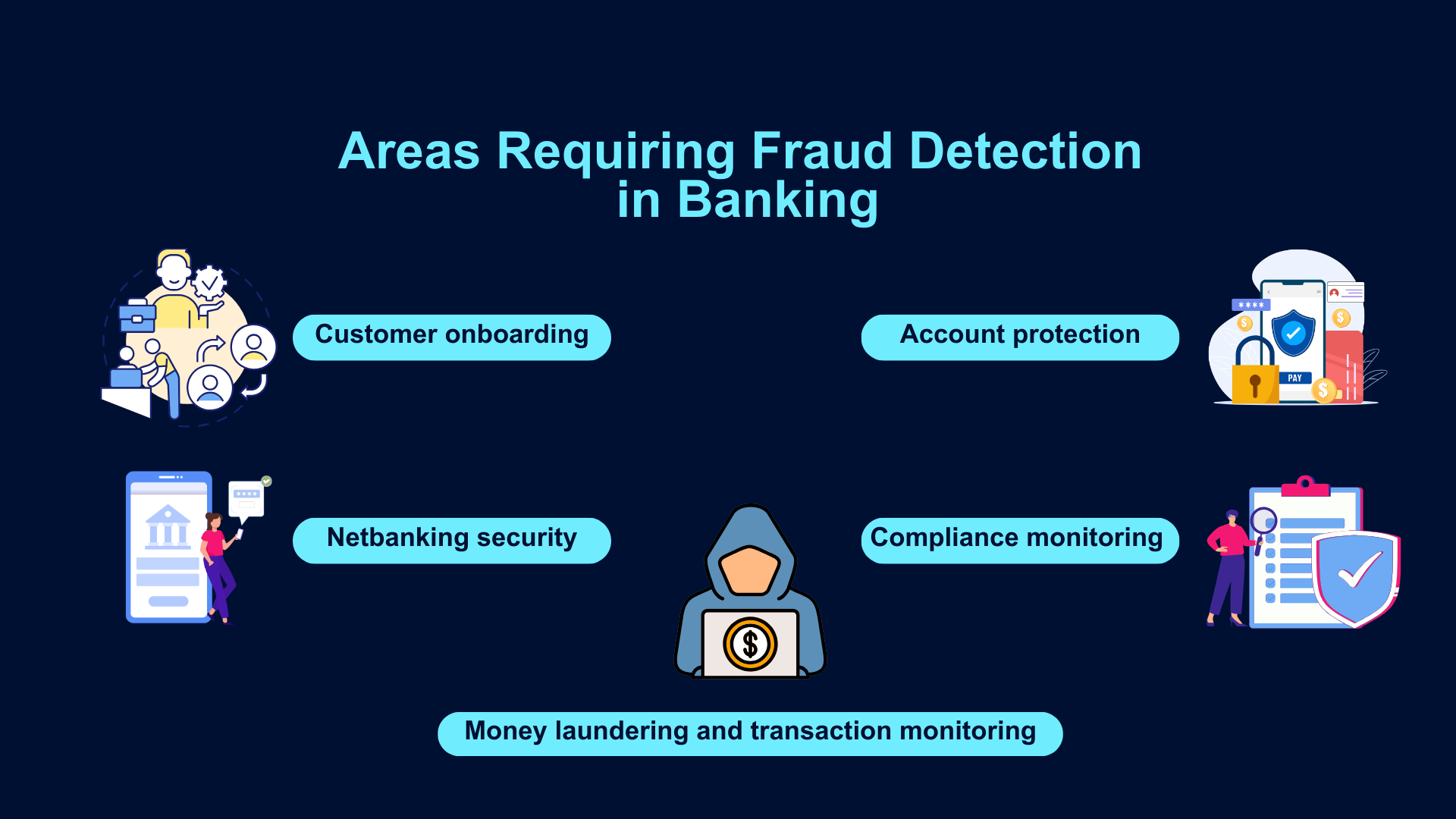 How Fraud Detection Improves Online Payment Security Guide by TY ALPHA TECHNOLOGY