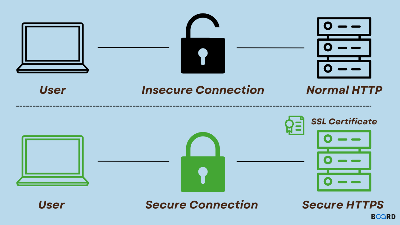 E-commerce trust optimization and secure website engineering by TY ALPHA, TECHNOLOGY