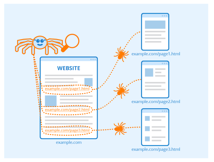 Internal Link Architecture and Topical Hierarchy Optimization Systems by TY ALPHA TECHNOLOGY