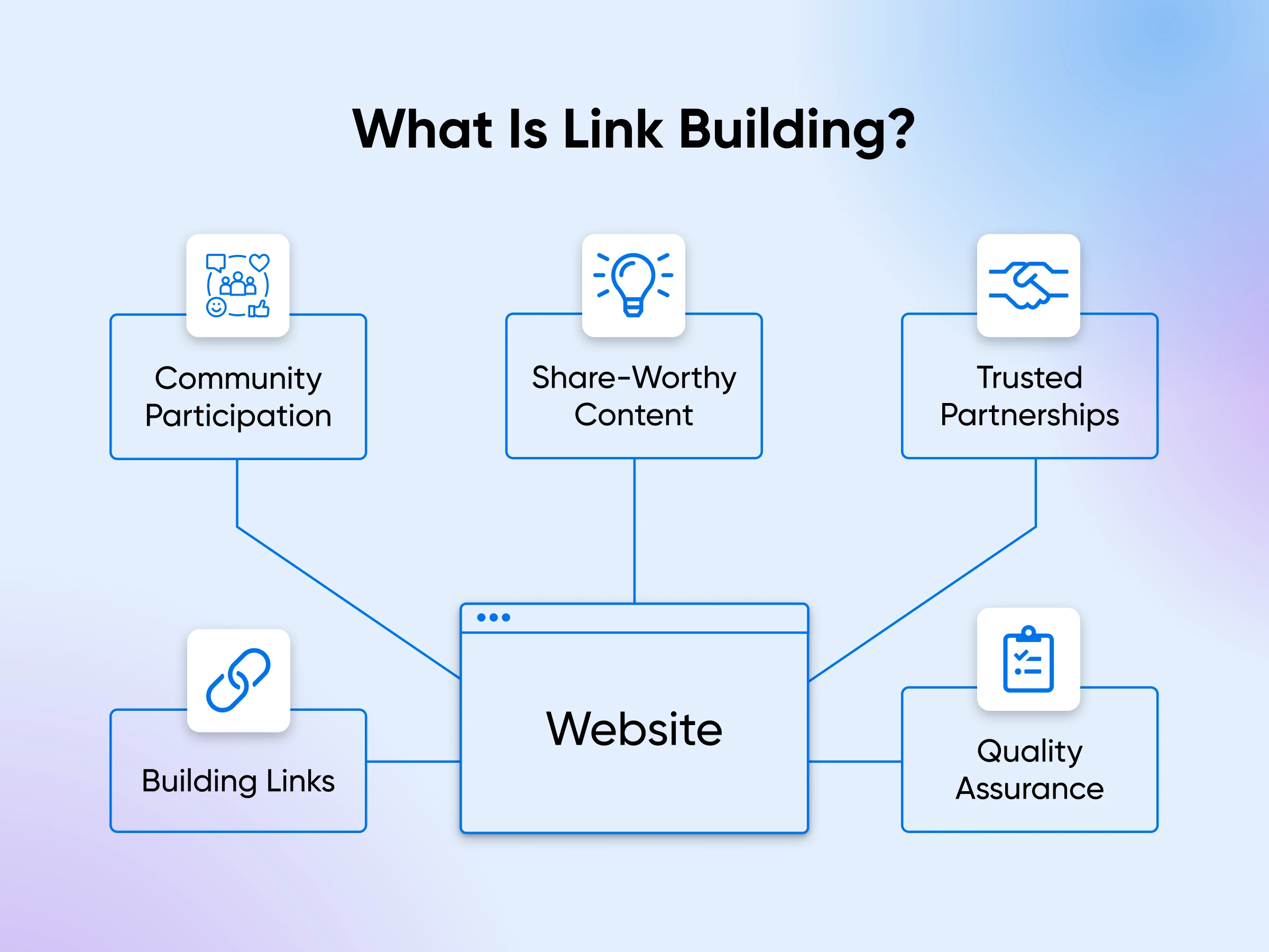Link building SEO strategies, linkable asset creation, and authority outreach by TY ALPHA TECHNOLOGY
