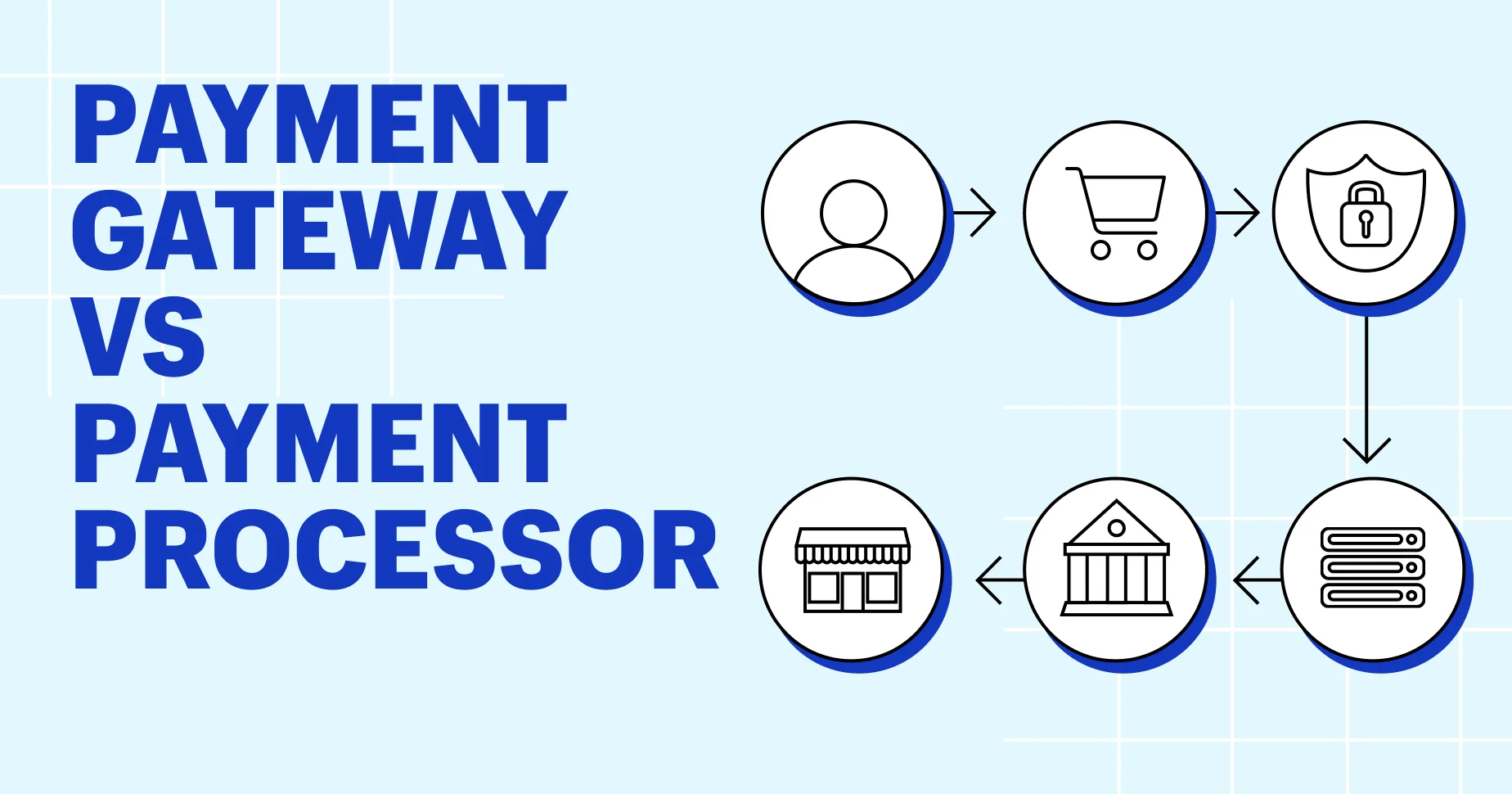 Payment Gateway vs Payment Processor Architecture Guide by TY ALPHA TECHNOLOGY