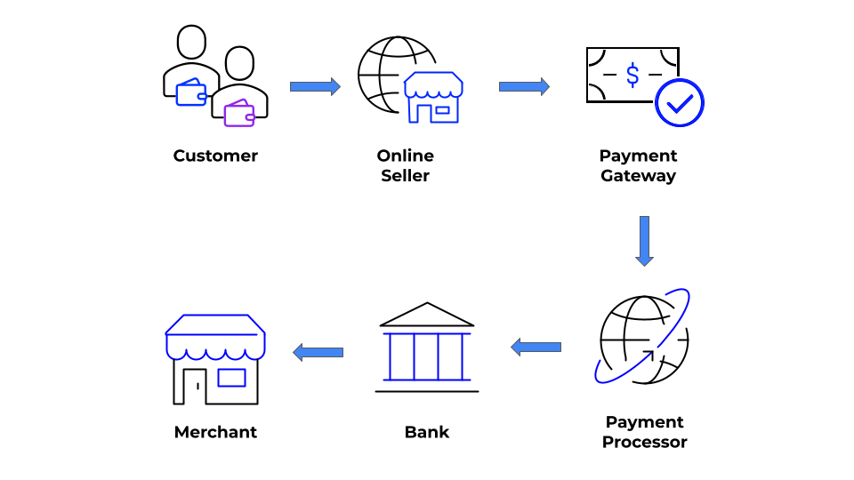How Online Payment Processing Works Guide by TY ALPHA TECHNOLOGY