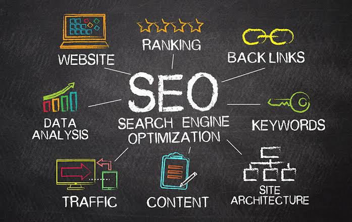 Search Engine Optimized Blog Writing Blueprint by TY ALPHA TECHNOLOGY
